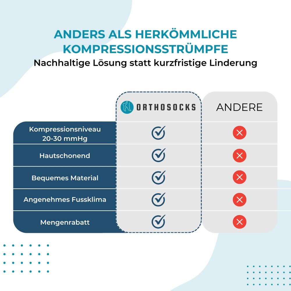 EnduroFlex Kompressionsstrümpfe – Hauptbild