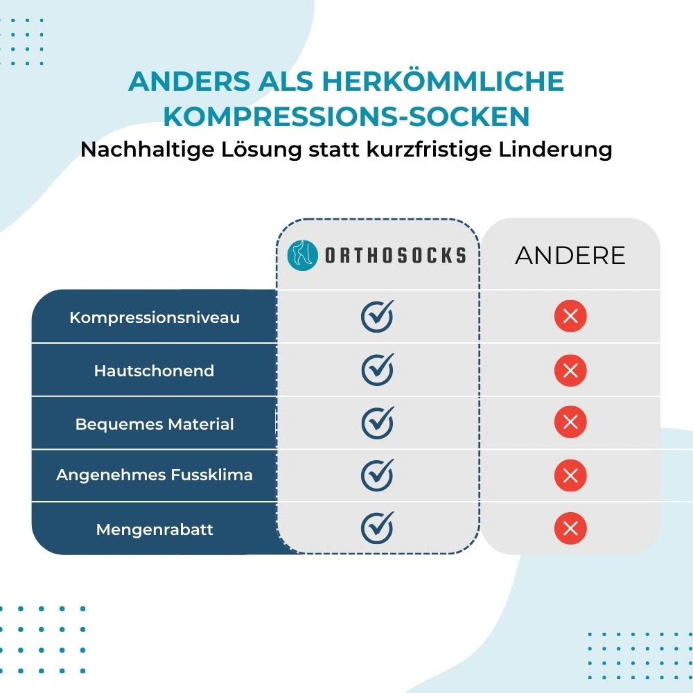 FlexiPro Knöchel-Kompressionssocken – Weiss