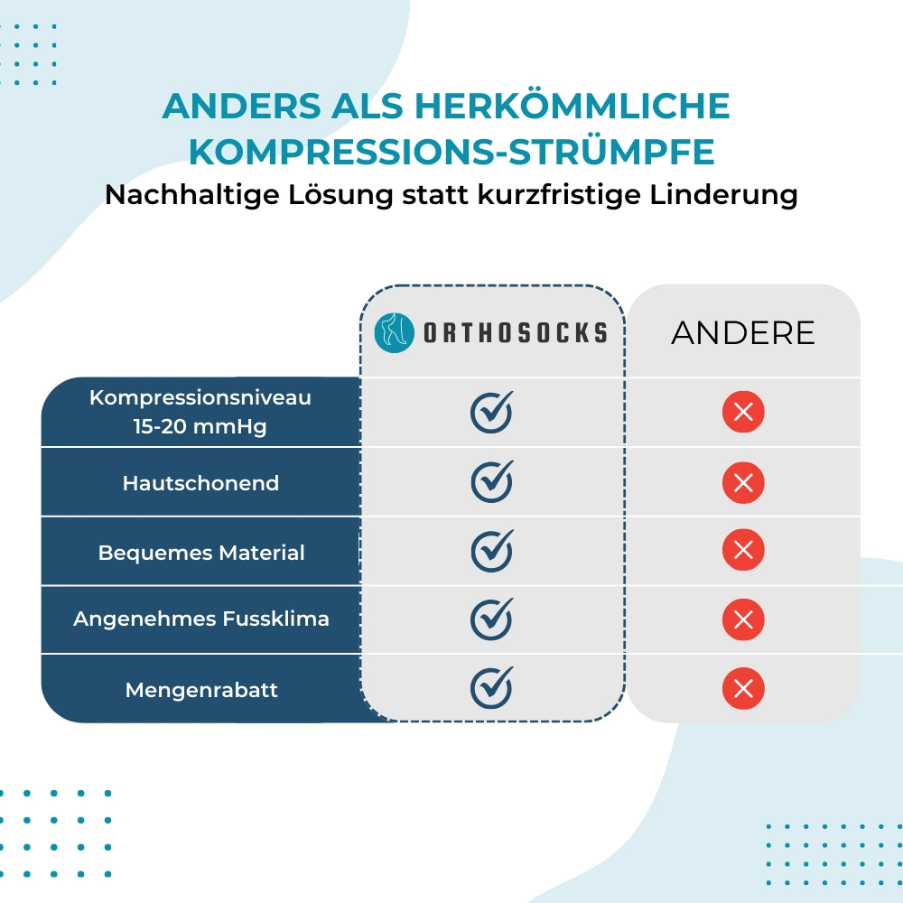 ZipFit Zehenfreie Kompressionsstrümpfe – Anwendung