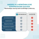 Knöchel Kompressionssocken 4