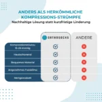 ZipFit Kompressionsstrümpfe 4